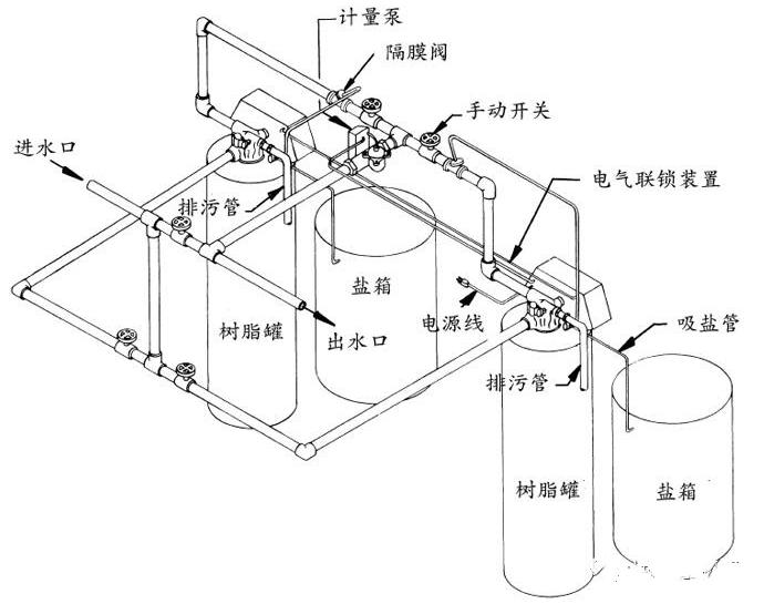 安裝鍋爐軟水設(shè)備的要點